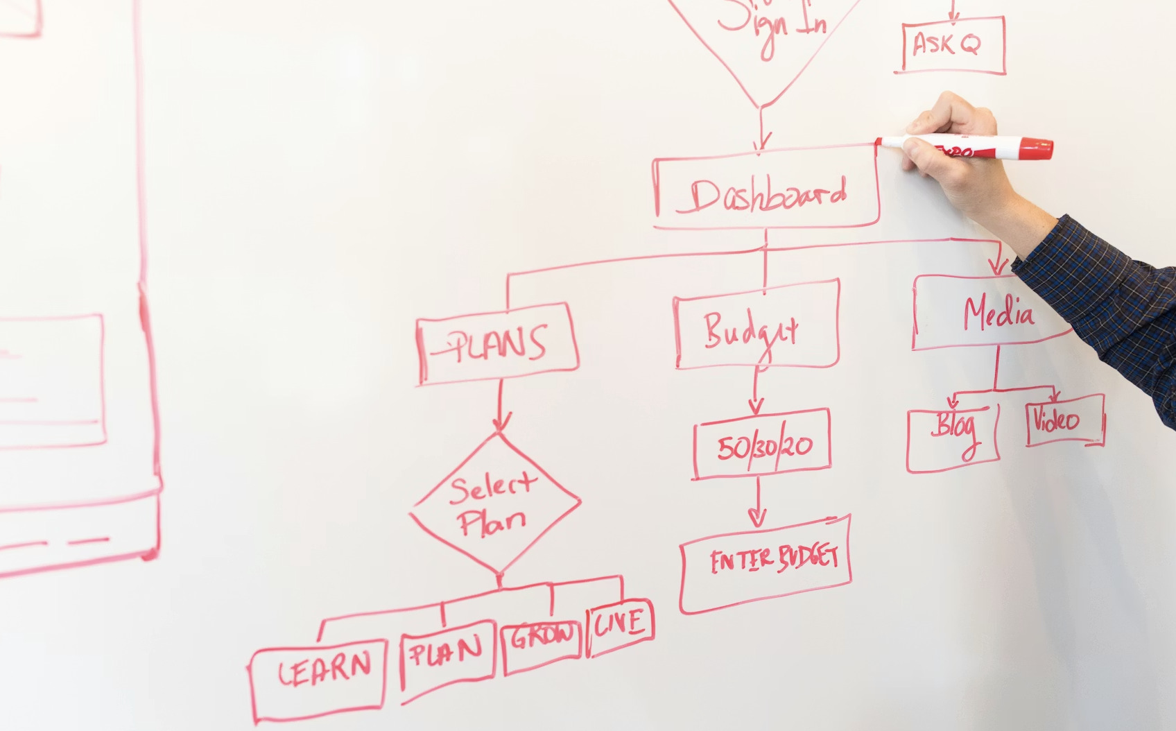 FAIR Was Never Built for Machine Learning